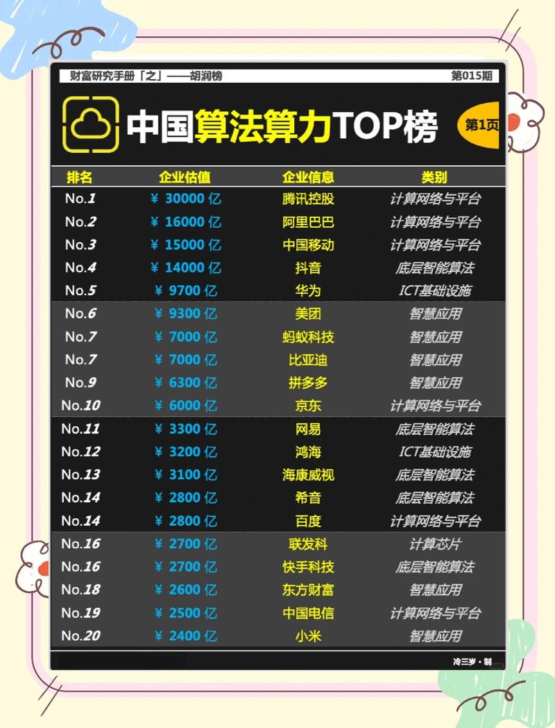 百度算法排名的核心要素有哪些？能否揭秘？