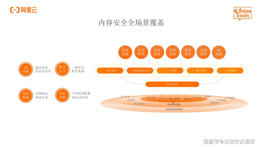 《阿里云代码安全白皮书》如何从5个维度解决3种代码安全隐患？