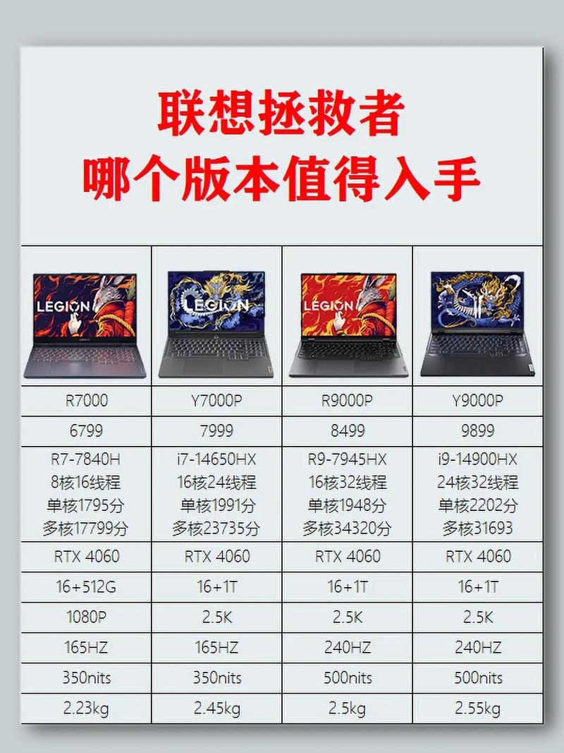 联想拯救者y480笔记本配置参数具体有哪些？