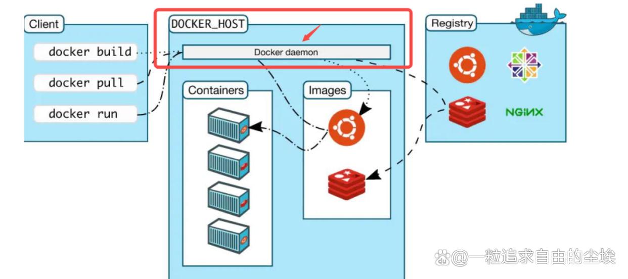 Docker容器中如何实现高效的数据持久化存储？