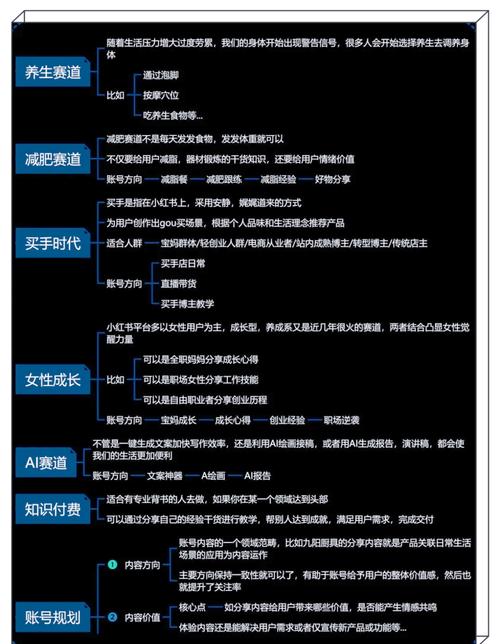 如何通过内容为王、创新驱动和精准传播打造高曝光率网站？