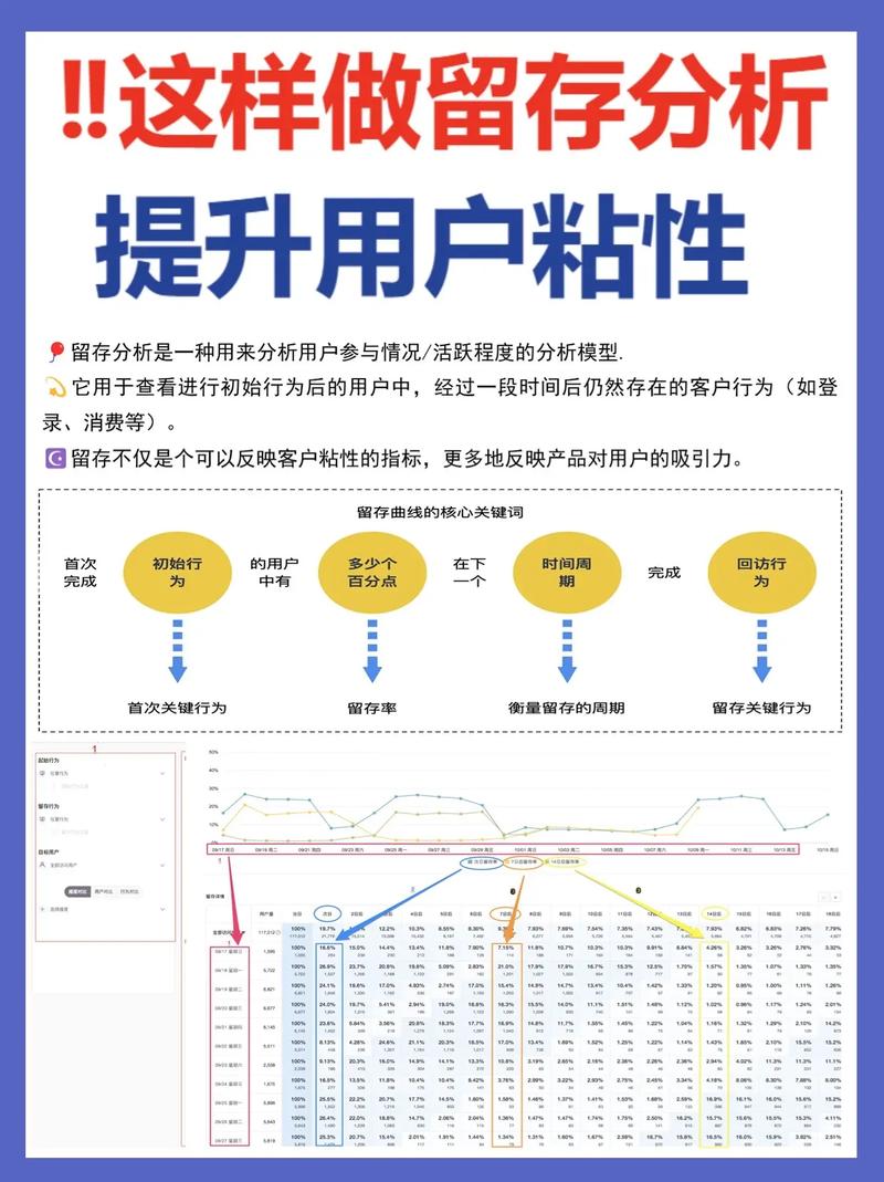如何设计高黏度网站，有效提升用户留驻时间呢？