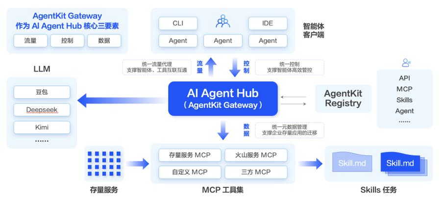 有哪些开源限流算法库和应用软件可供服务治理使用？