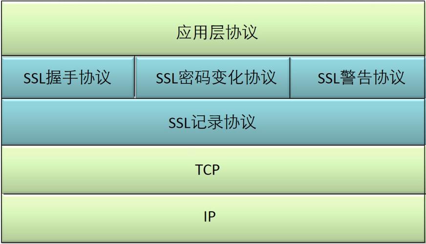 如何实现SSL协议的剥离技术分享？