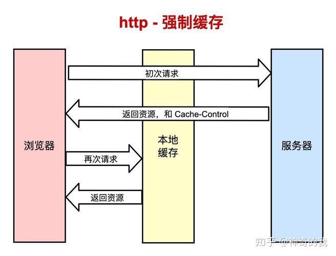 数据库的二级缓存是如何实现高效数据访问和提升性能的？