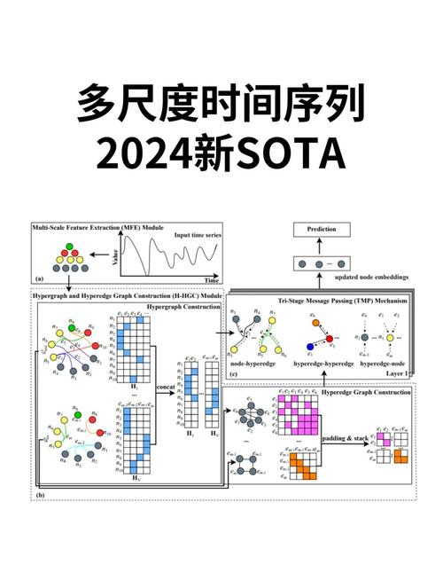 srand(time(null))函数究竟是什么神秘的时间相关随机数生成函数？
