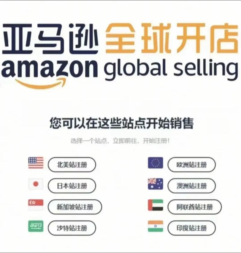 亚马逊FBA服务对独立站卖家开放吗？