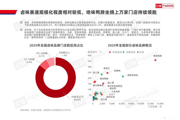 F产品在市场上表现如何？