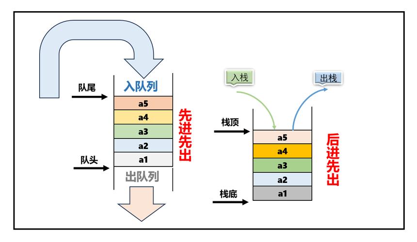 如何正确运用栈和队列实现长尾词处理技巧？