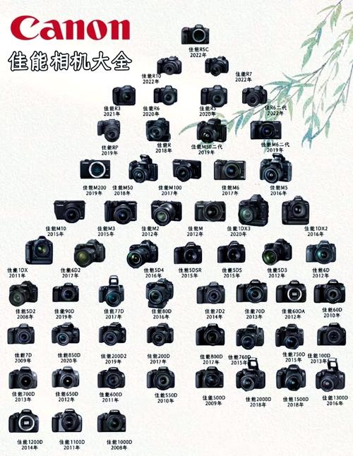 佳能EOS R5C相机参数详细，这款最新款相机型号是哪一款？