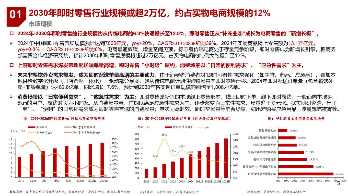 美团电商扩张，挑战零售巨头阿里能
零售格局吗？