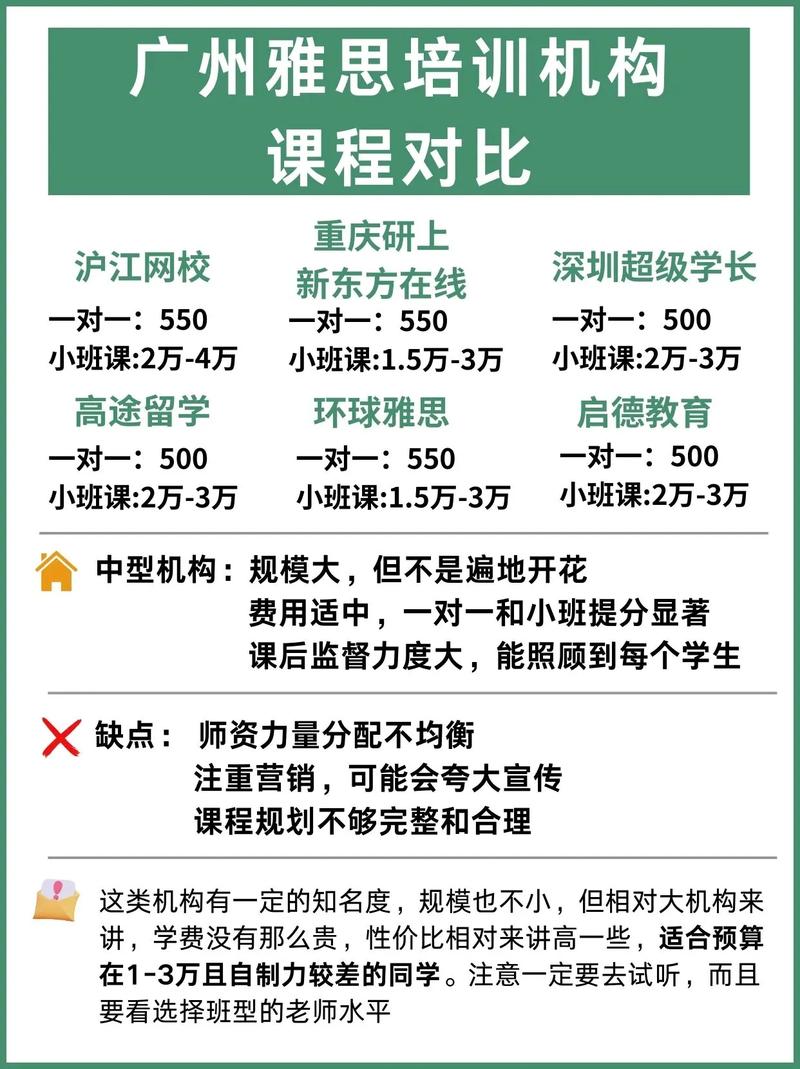 培训课程与培训项目有何根本差异？
