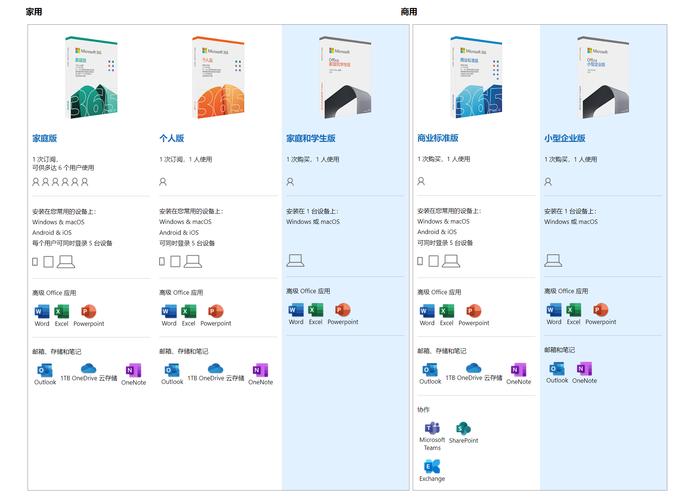 微软365具体包含哪些服务和功能？