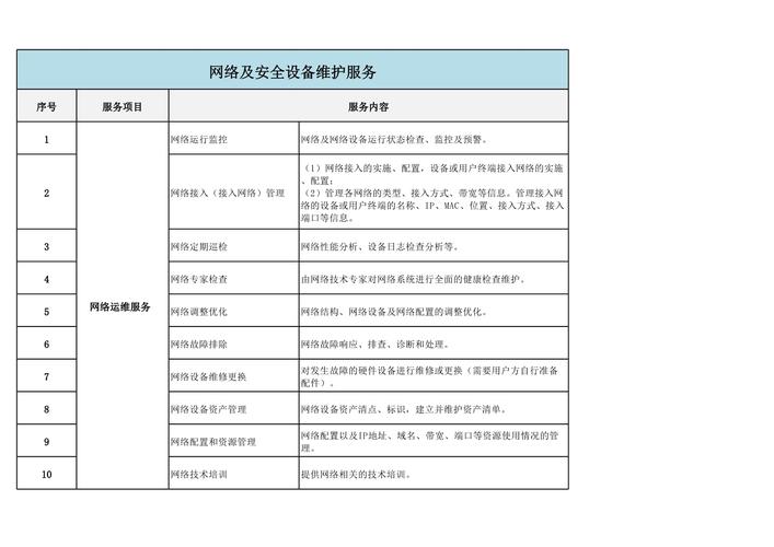 网络建站公司日常维护具体包括哪些工作内容？