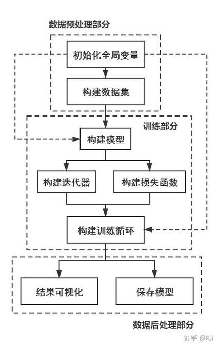 如何用PyTorch实现手写数字识别的简易流程？