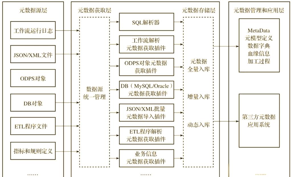 Lua 5.2中为OOP服务的元数据有何深层应用目的？