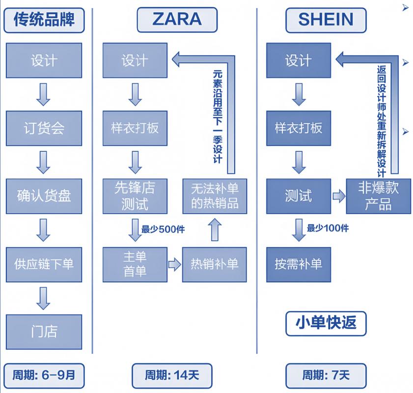 箱包工厂如何借助独立站实现从制造到品牌，开启数字化增长新引擎？