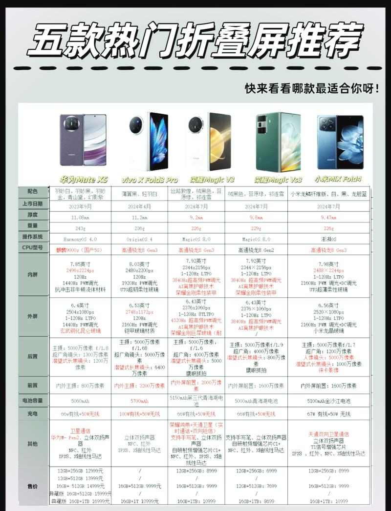 2022年有哪些折叠手机值得推荐？四款极好用的折叠屏手机排行榜是哪些？