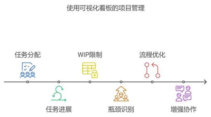 如何筛选出15款真正提升团队协作效率的在线项目管理工具？