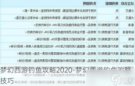 梦幻西游手游钓鱼收杆图文攻略，有哪些梦幻钓鱼玩法技巧可以分享？