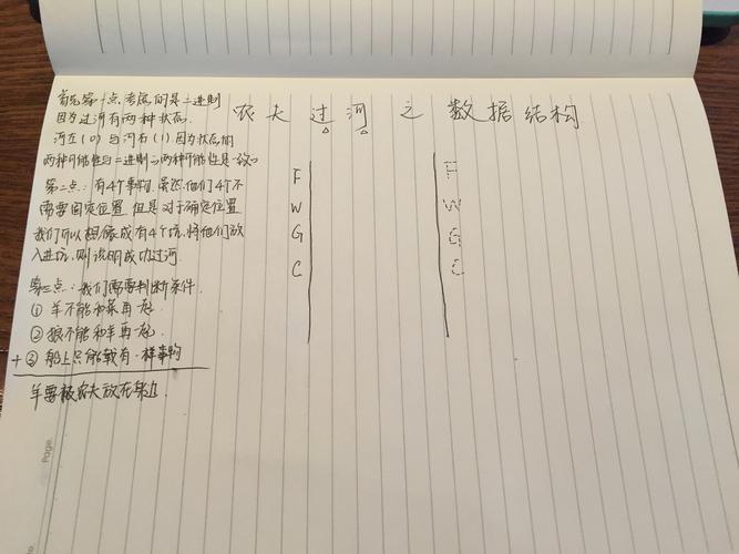 C语言中如何设计并实现基于农夫过河问题的算法？