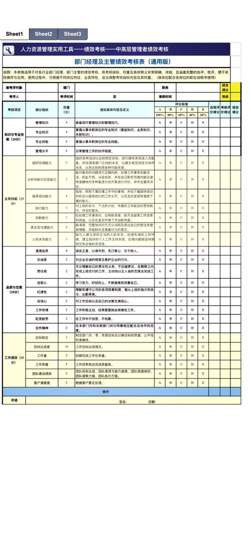 考核项目和重点有哪些根本的不同之处？