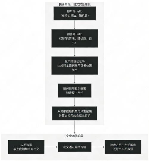请问一次网络请求的具体流程是怎样的？