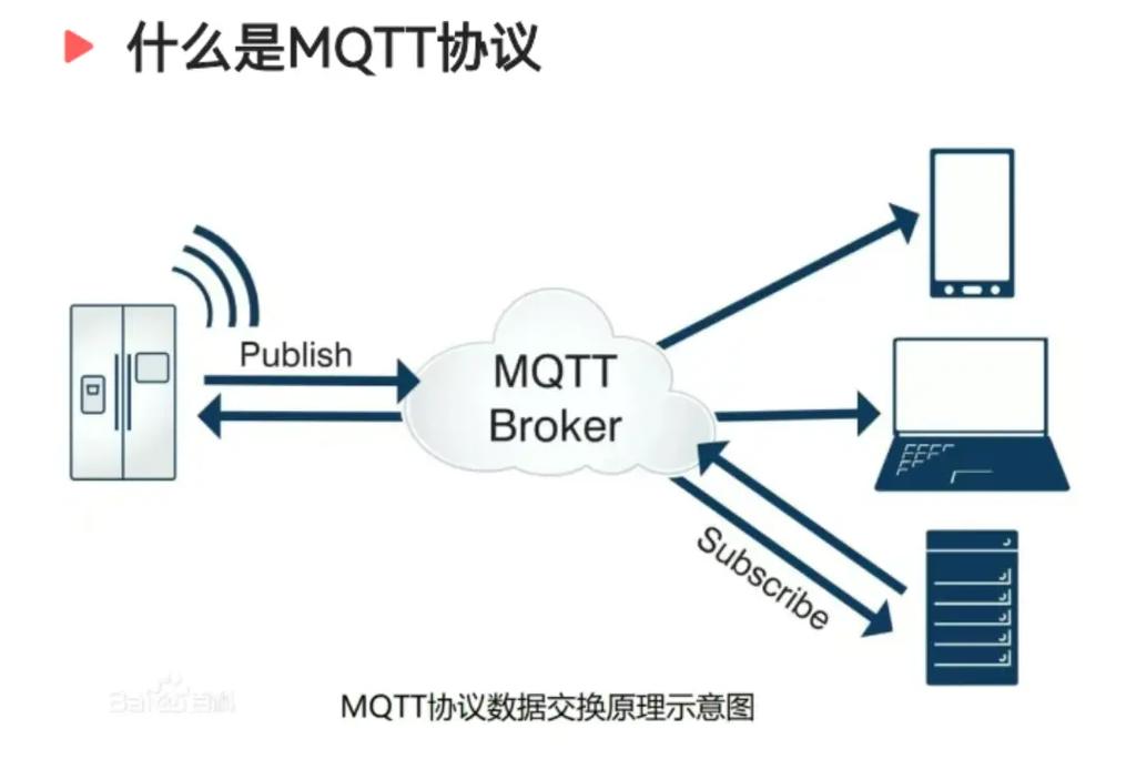 如何快速掌握MQTT物联网通讯协议并完成Demo实践？
