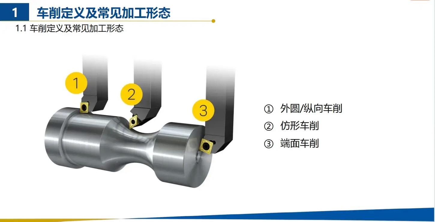 如何高效车削硬质合金材料？
