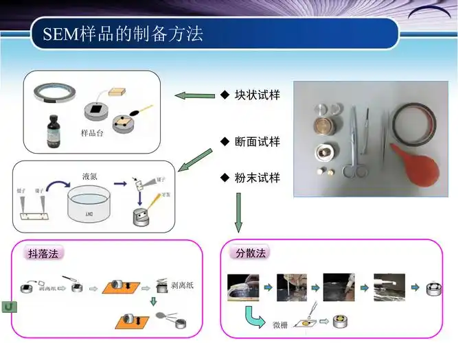 sem具体是做什么的，能详细解释一下它的功能和应用吗？