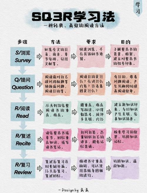 如何通过读书提升情感智商，找到适合自己的长尾词策略？