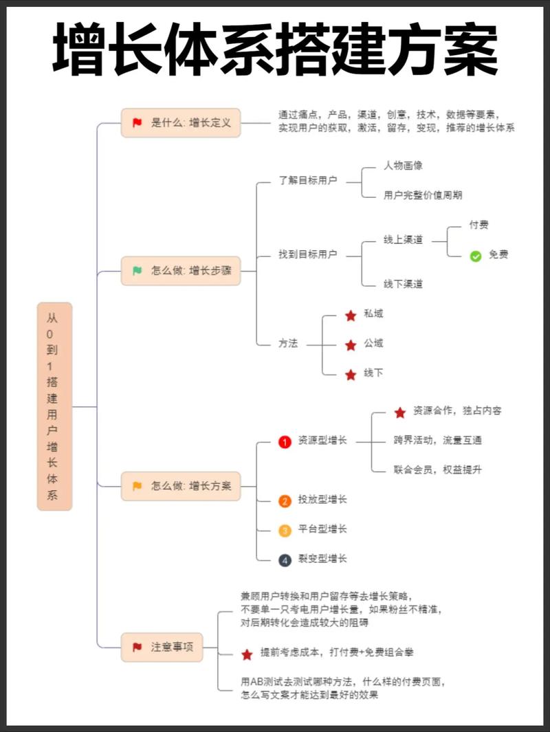 如何制定基于PHP的实时聊天系统推广策略，实现用户快速增长？