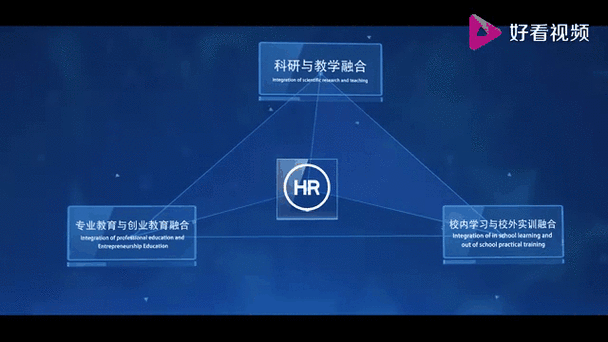 动态网站建设与管理专业前景如何？就业方向有哪些？