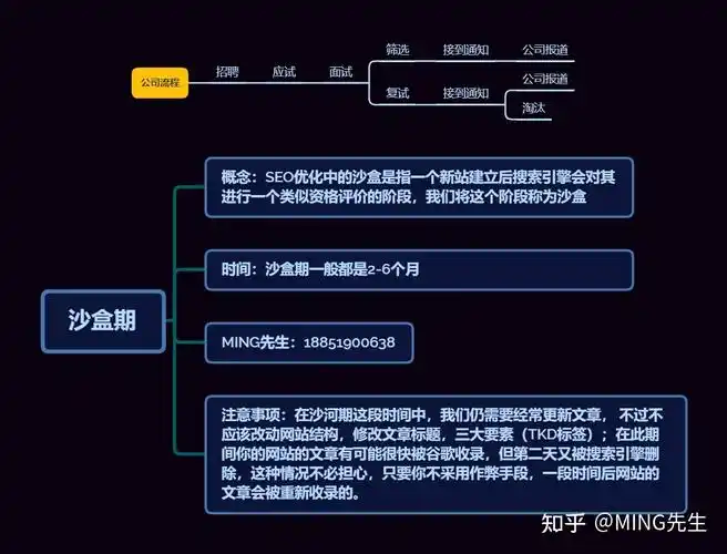 如何巧妙运用沙盒期突破策略,迅速摆脱沙盒限制?