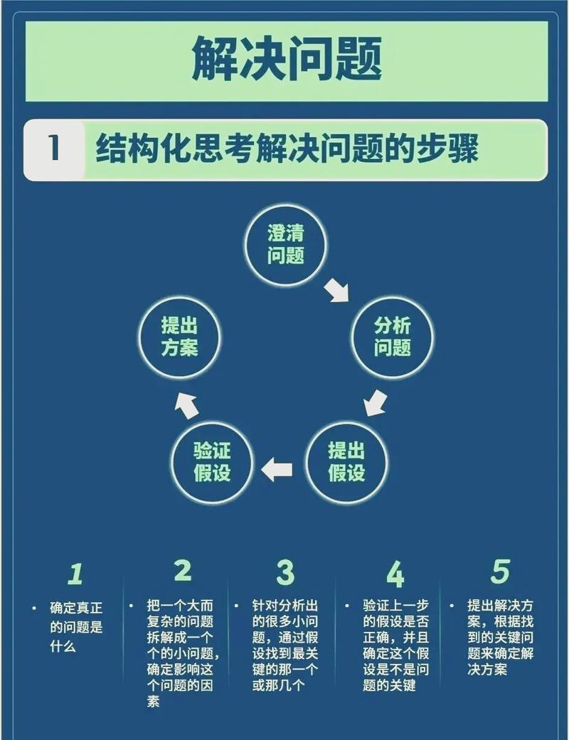 如何高效应对SEO优化难题，找到最佳解决方案？
