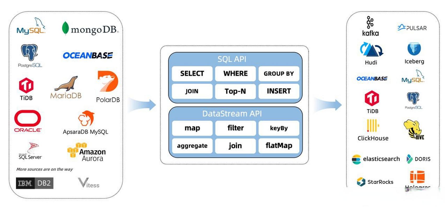 Apache Flink系列中，④有状态函数是如何实现的？