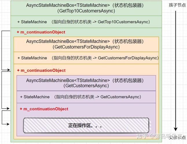 .NET Core剪裁器技术原理是什么？