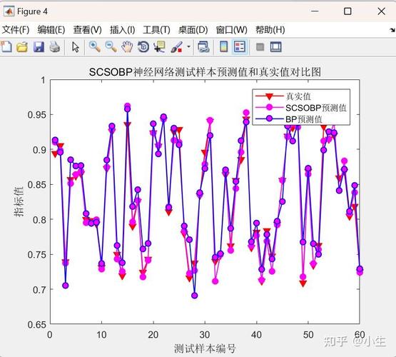 如何利用猫群算法优化BP神经网络进行数据预测并附Matlab代码？