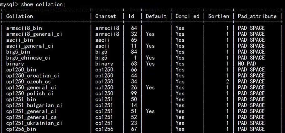 MySQL数据库默认字符集是什么？