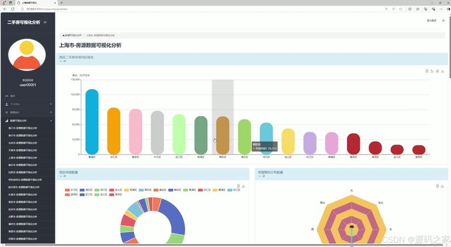 Python数据可视化：如何用Python记录并展示二手房购买过程中的数据变化？