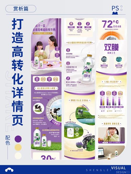 如何通过五步速成打造高转化详情页？
