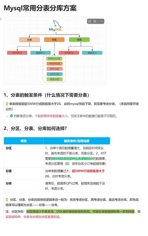 如何通过分库分表技术，轻松实现性能飞跃，应对高流量挑战？