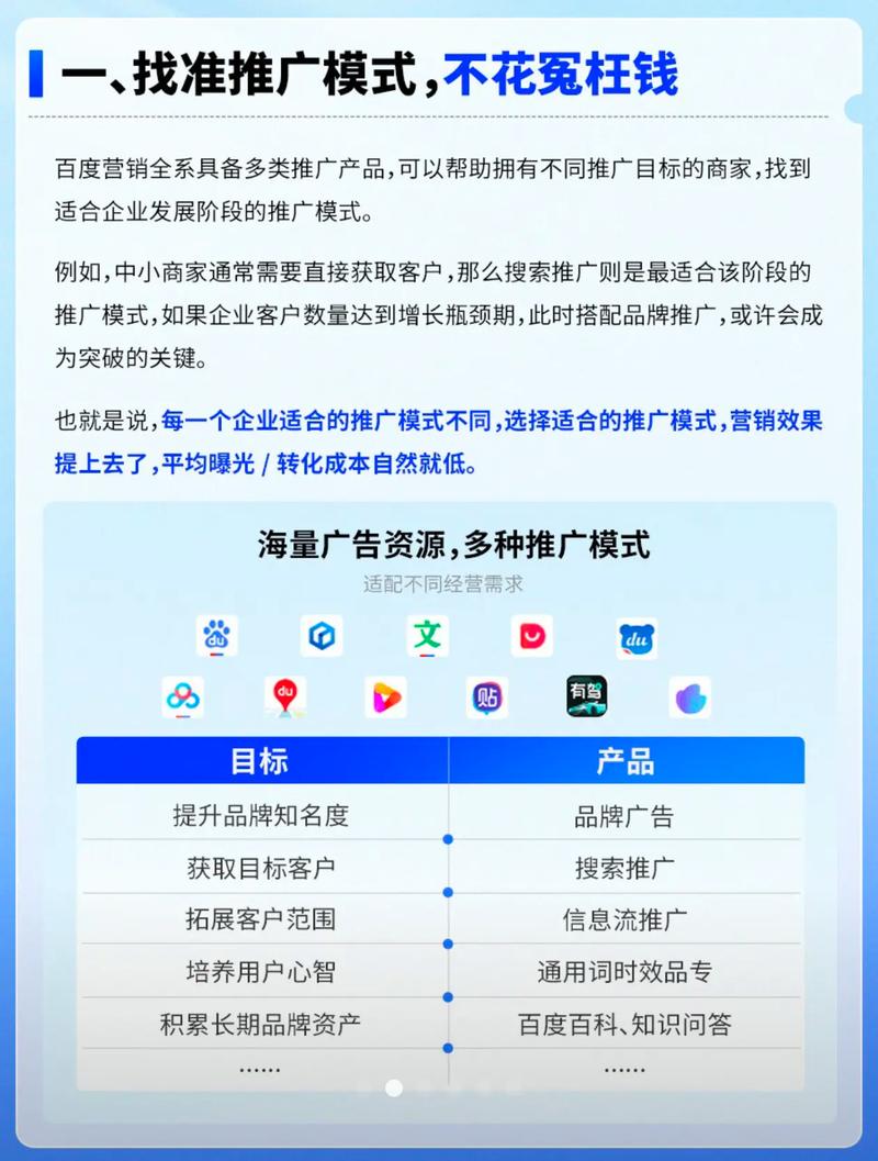 百度推广投入是否划算，适合我的业务需求吗？