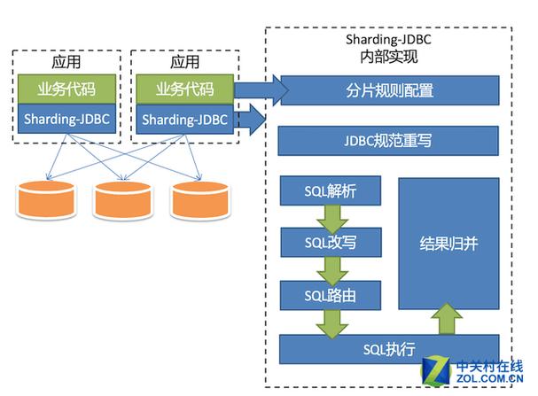 Spring Boot如何通过图解展示整合连接池的具体步骤？