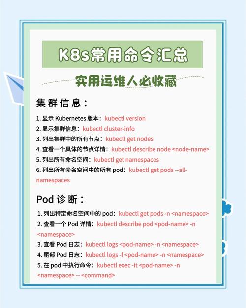 K8s中强制删除StatefulSet Pod时，线上操作需注意哪些潜在风险？