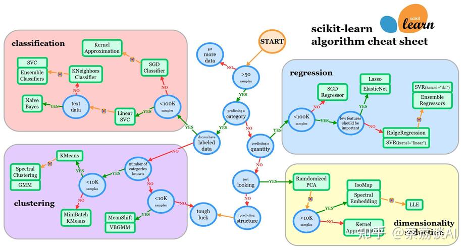 Scikit-learn机器学习库入门教程有哪些？