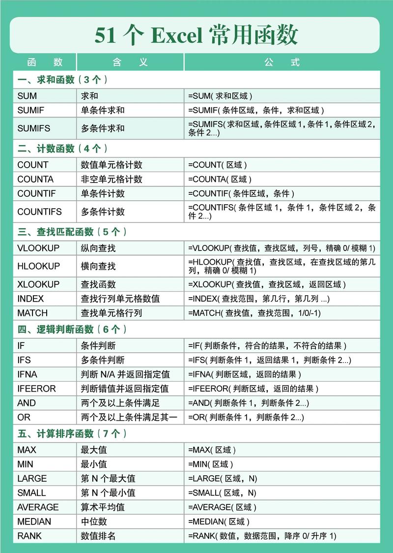 如何掌握PHP表单处理的基本原理和常用函数？