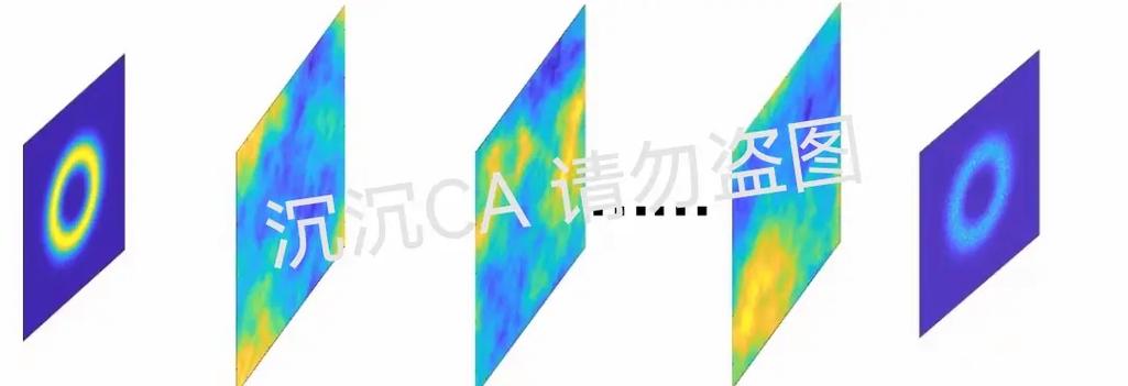 如何利用Kolmogorov理论与次谐波补偿法在MATLAB中生成湍流相位屏代码？