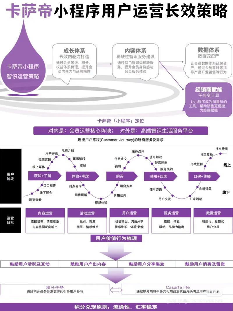 如何通过策略制胜实现网站建设盈利增长？