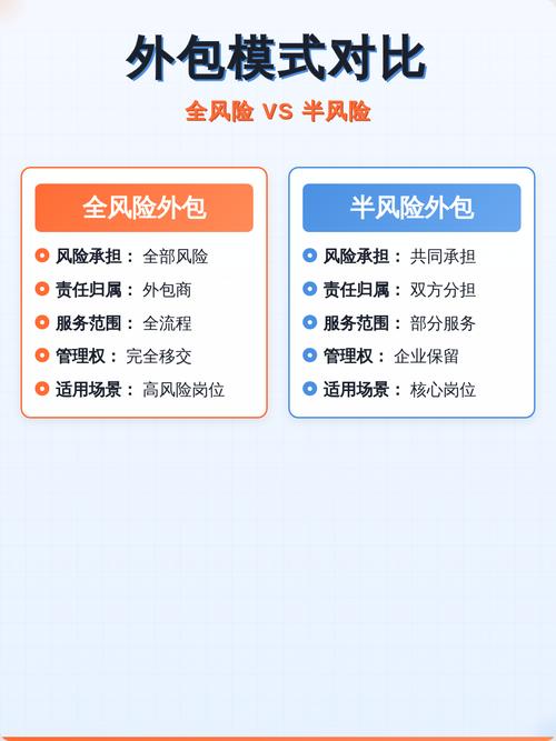 独立站建站外包靠谱吗？深度剖析服务商选择与风险管控，自建与外包优劣对比分析？